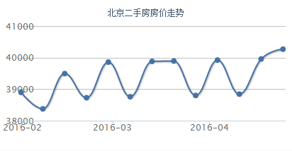 收入证明_欧洲平均收入
