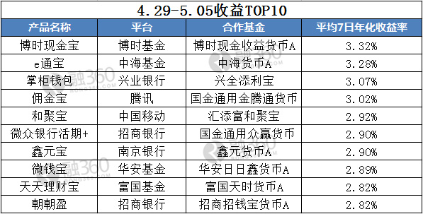 人均收入包括小孩吗_人均收入