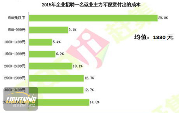 冯提莫收入多少_欧洲最低收入要多少(3)