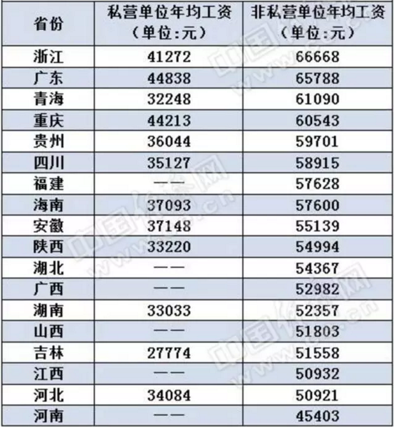 2015年全省平均工资是多少