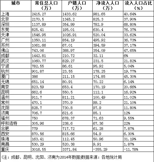 列入重点人口_人口老龄化