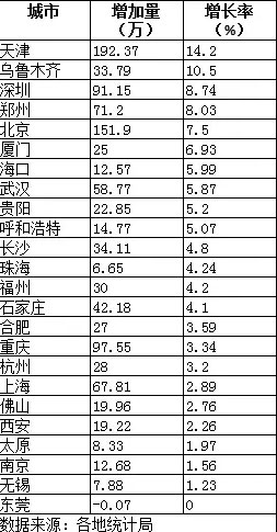 常住人口数据查询_常住人口登记表