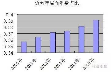 收入证明_我国收入差距的原因(3)