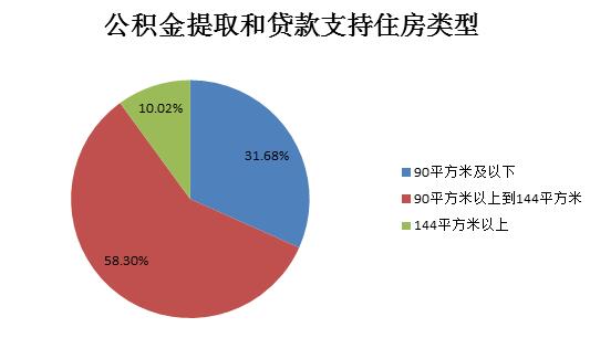 美术中的比例花瓶图片_中低收入者比例(3)