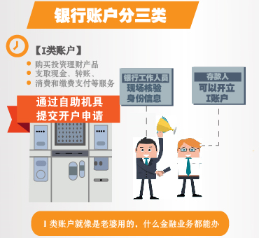 工行推银行Ⅲ类账户,怎么申请?__理财频道 - 融