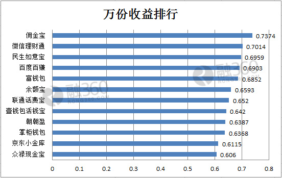 小金库_收入证明图片_小金库收入的表现形态(2)