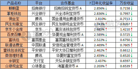 小金库_人民的名义主要人物_小金库收入主要包括
