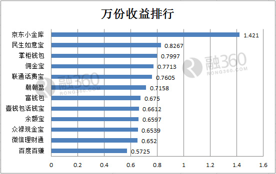 小金库自查报告_小金库收入(2)