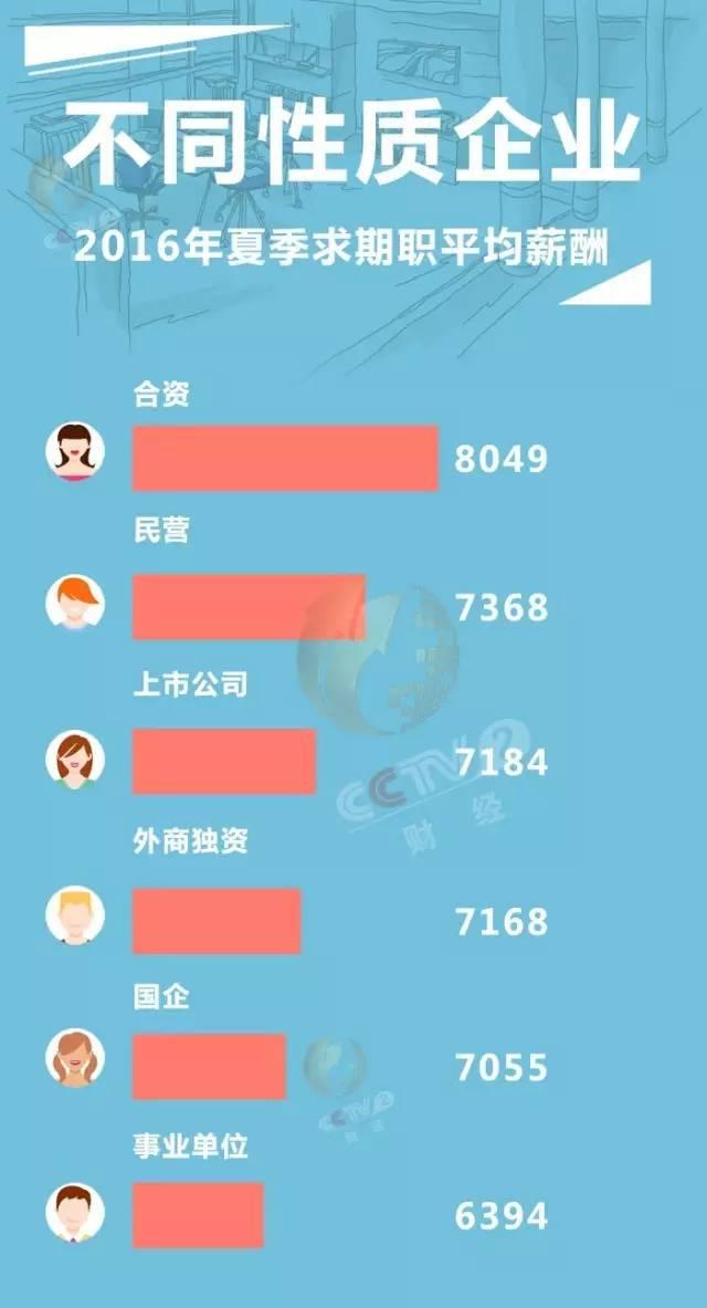 家庭月总收入_北京市平均月收入