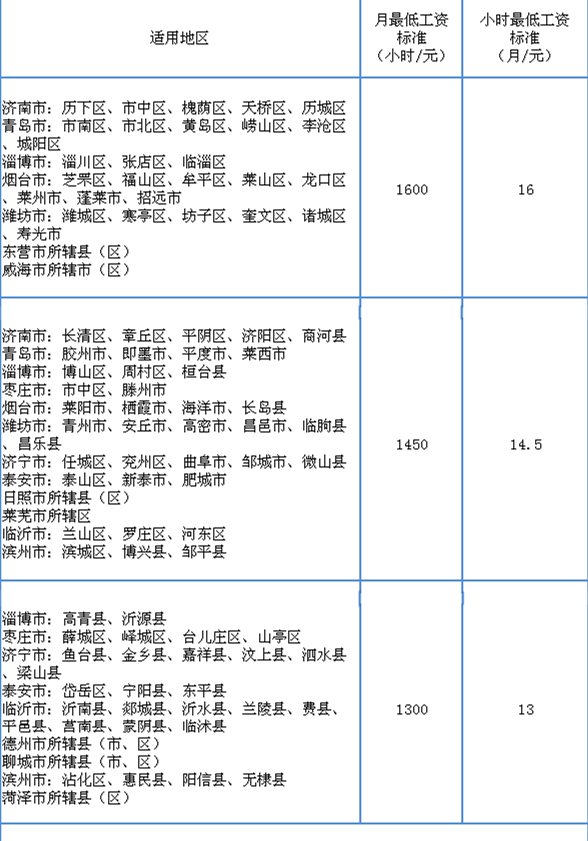 低收入家庭标准_低收入的标准是多少