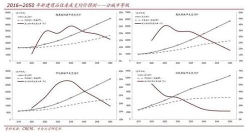 未来人均gdp_中国人均gdp地图(2)