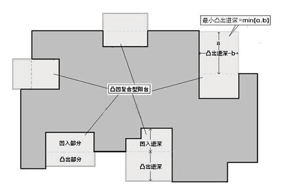 买房阳台面积怎么算?_户型知识_贷款攻略 - 融