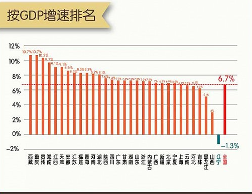 黑龙江 一季度 gdp_黑龙江地图(2)