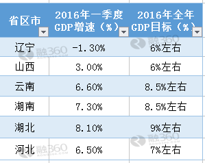 广西上半年各市_13年上半年各省gdp(3)