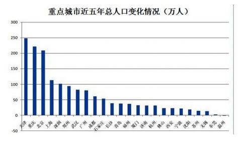 厦门GDP近十年增幅_厦门大学