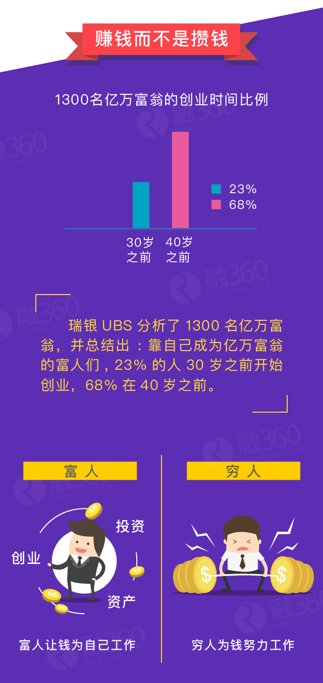为什么穷着更穷,富者更富?让你豁然开朗的五大原因