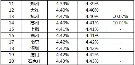 ȫ׷ʵ4.44% ҳŵڼ