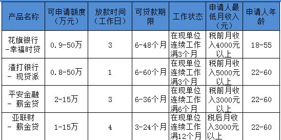 创业贷款需要什么条件能贷多少 2020年养殖户贷款需要什么条件？能贷多少钱？(附贷款流程)