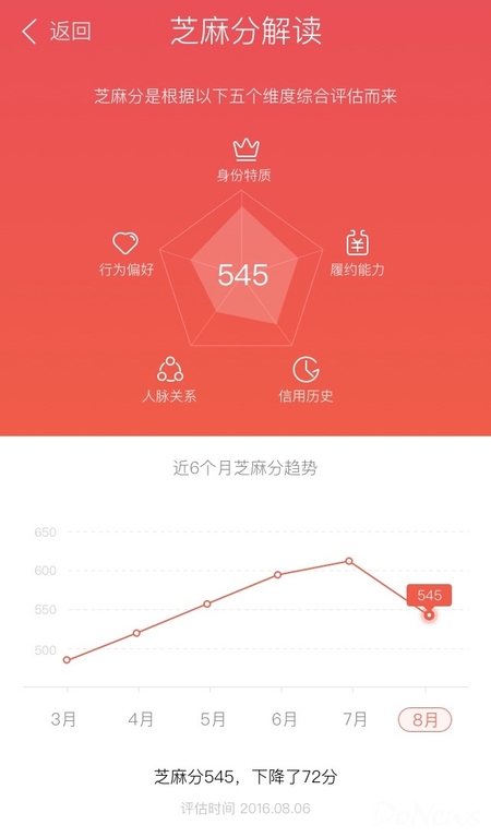 中国移动联手芝麻信用 电信诈骗将受信用惩戒