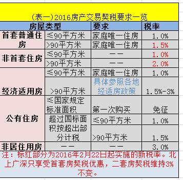 2016广州二手房交易税费_通用攻略_贷款攻略