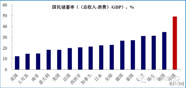 北上广人均存款_中国人均存款收入