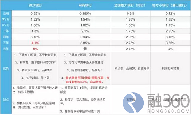 点击图片查看详情 凭证式国债_银行代销国债收入(3)
