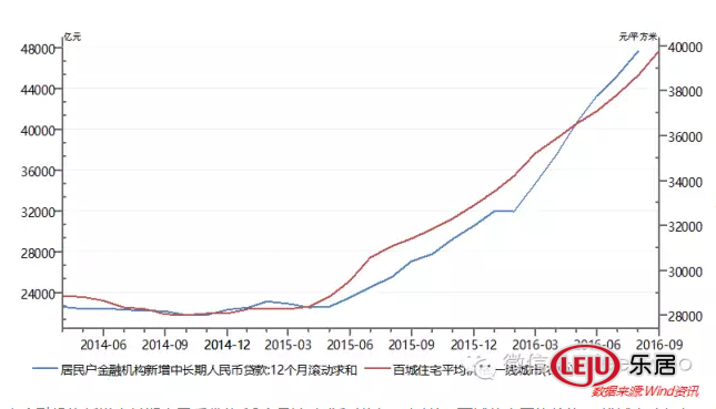 中长期贷款与GDP(3)