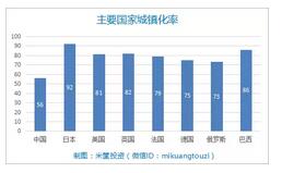 人口为什么会迁移_世界人口大迁徙 征途2国史