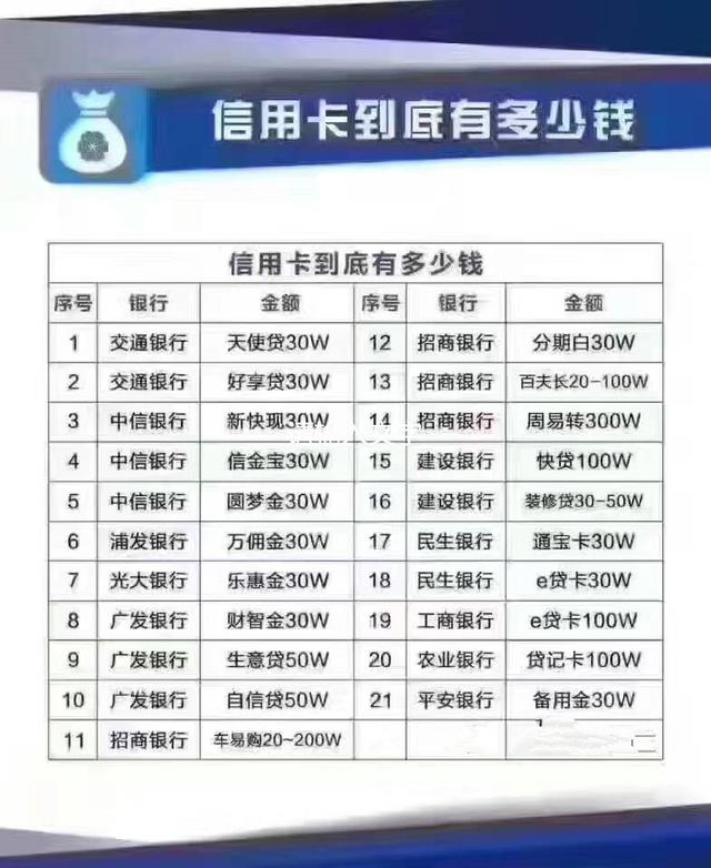 银行卡背后隐藏的资金贷款你知道多少?用好这些信用卡