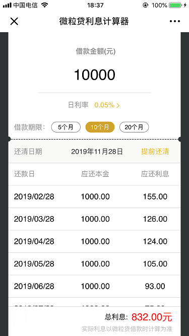 微粒贷欠了10000元,男子欲轻生?