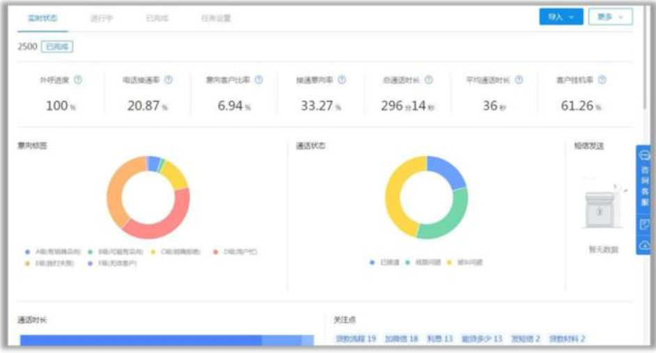 为何有些网贷填写资料和身份验证,却总不放款?