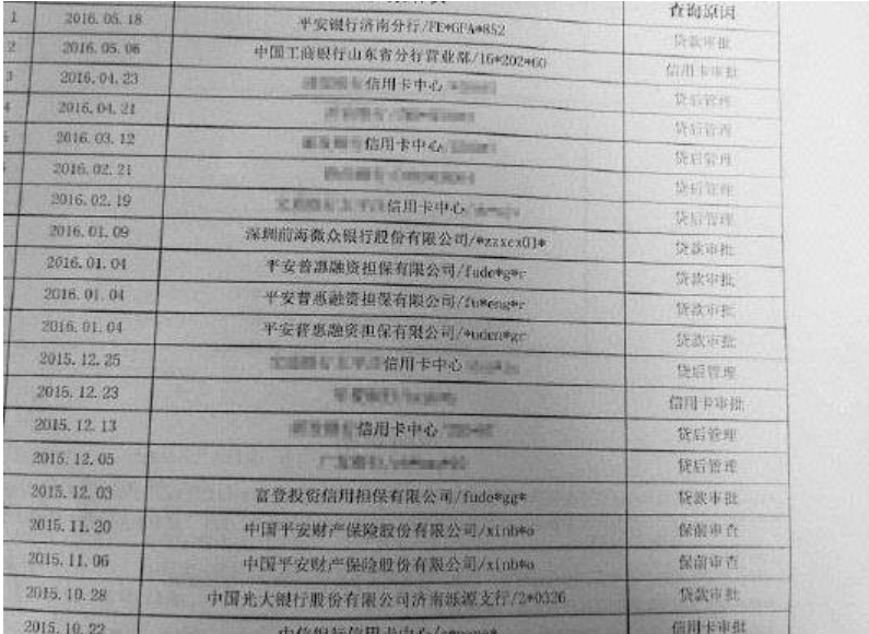 征信查询太多,对贷款会有影响吗?