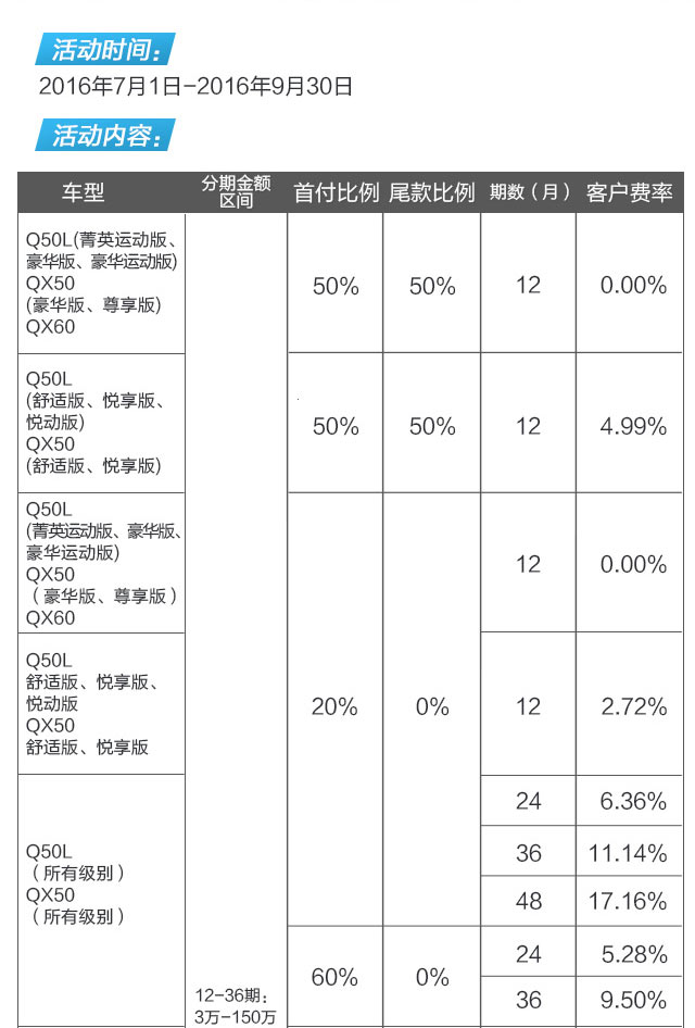 英菲尼迪多款人气车型 分期低至0费率