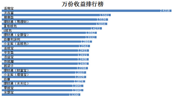 低收入家庭标准_低收入理财14招