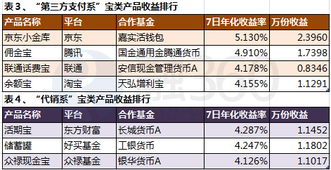 收入证明_因特网多种收入流(3)