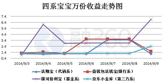 点击图片查看详情 收入证明_因特网多种收入流(3)