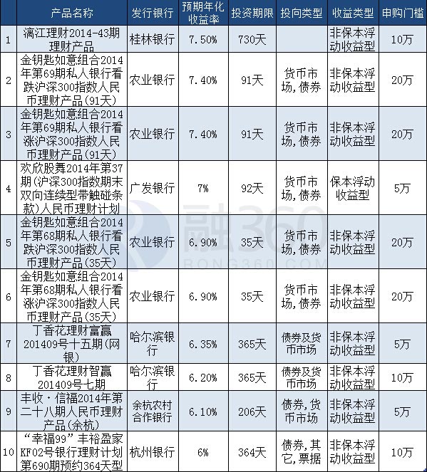 新华保险银行理财产品 新华保险理财产品收益率