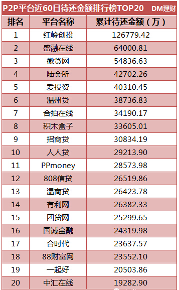 深圳p2p公司排名_深圳公司营业执照图片