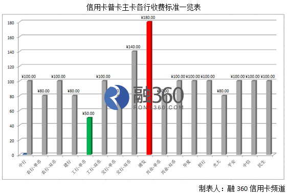 专家费标准