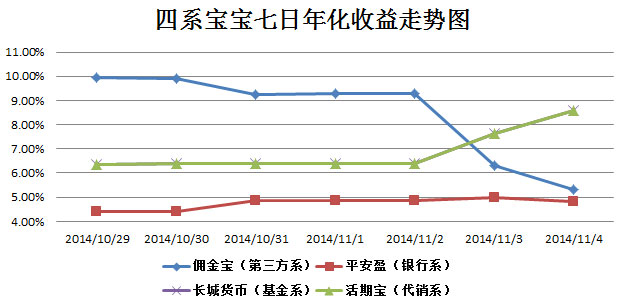 淘宝货源免费代理代销_代销 收入(2)