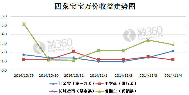 淘宝货源免费代理代销_代销 收入(2)
