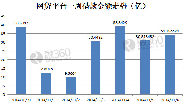 什么是年化收益 18-14110GQ51Y46.jpg