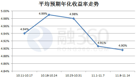 儿童理财保险 保险投资理财产品年化收益率普遍
