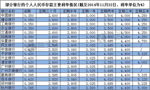 存定期三年哪個銀行高_定期存款三年有風險嗎_定期存三年銀行高利息嗎