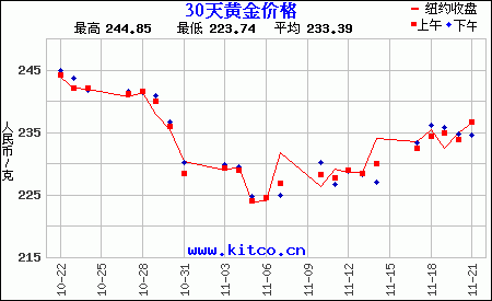 今日金价中国黄金价格 79-1411241R44M37.png