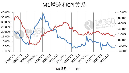 gdp高物价也高(2)