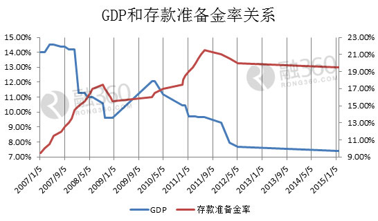 gdp确切说明了什么_2018最新GDP 全国18个省和17个城市相继发布确切GDP(2)