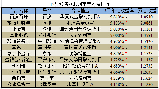 稳定收益的理财产品月化5% 72-150205094921Q9.jpg