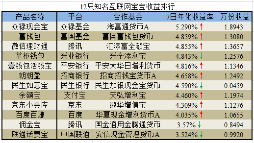 收入证明_股票发行收入(3)