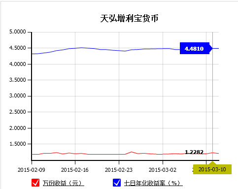 二手车五菱宏光1万元_一天收入1万元